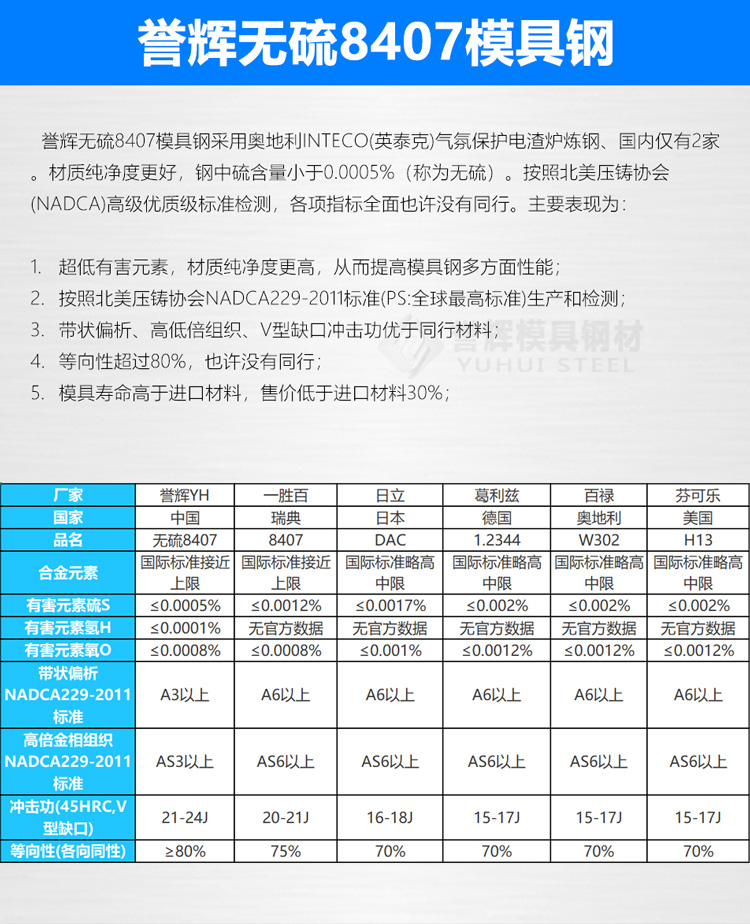 無硫8407個性能與同行的區(qū)別 無硫8407個性能與同行的區(qū)別